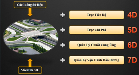 Công nghệ BIM mang lại hiệu quả xây dựng vượt trội
